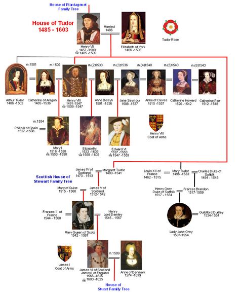 tudor family tree with names